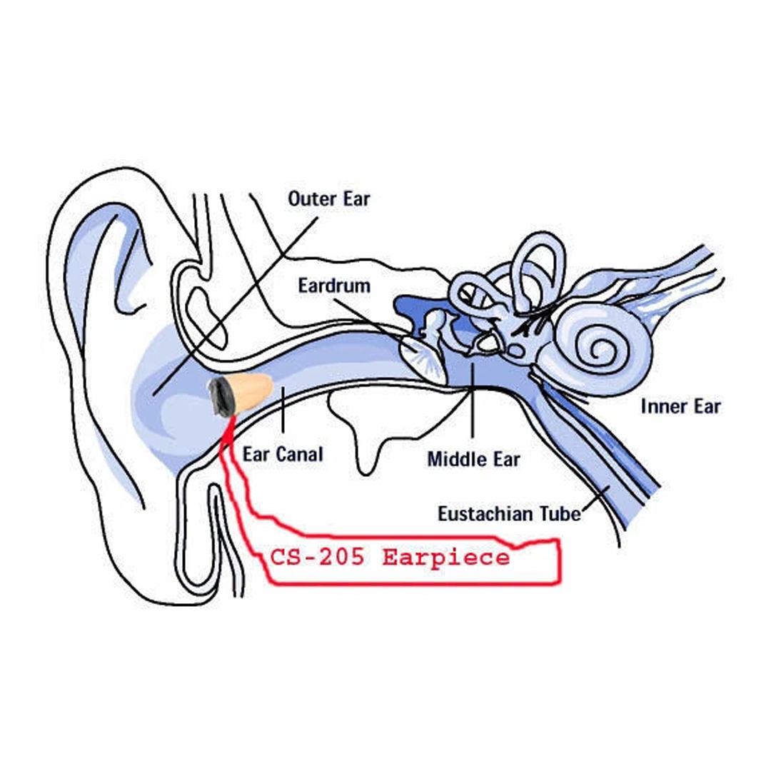 ULTIMATE CAMERA BUNDLE