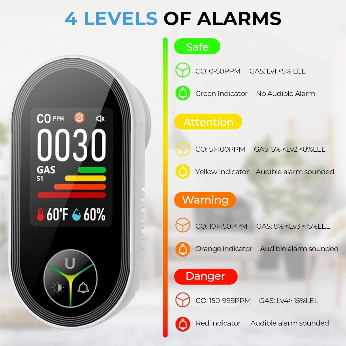 4-in-1 Carbon Monoxide and Gas Detector – Real-Time Protection
